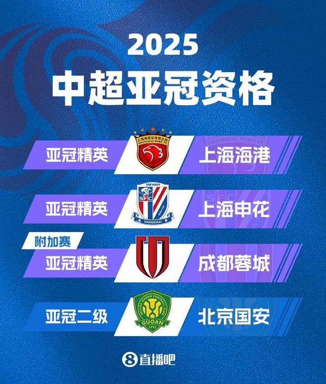 中超名額定，海港申花正賽，蓉城附加，國安無緣亞冠。