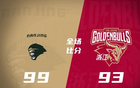 杰倫26分，郭昊文17分，約克全面表現(xiàn)，同曦勝浙江。
