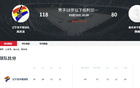 遼籃三連勝，狂勝38分！全員得分，張翀赫23+4顯神勇