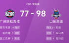 CBA戰(zhàn)況：劉毅25分創(chuàng)紀(jì)錄，麥克韋恩28分助山東98-77勝廣州。