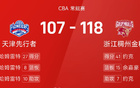 CBA：約克高得分，哈姆雷特近三雙，浙江勝天津。