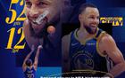 NBA官宣MVP榜：亞歷山大第一，庫里升至第五，詹姆斯第七。